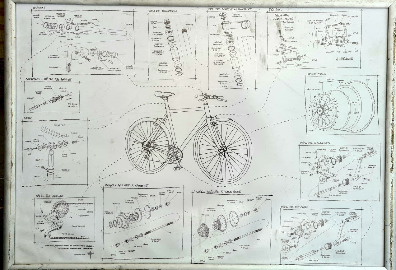 Outils pédagogiques pour comprendre la mécanique vélo | Le wiki de l ...