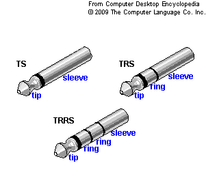 fiche_trrs_trs_ts.png
