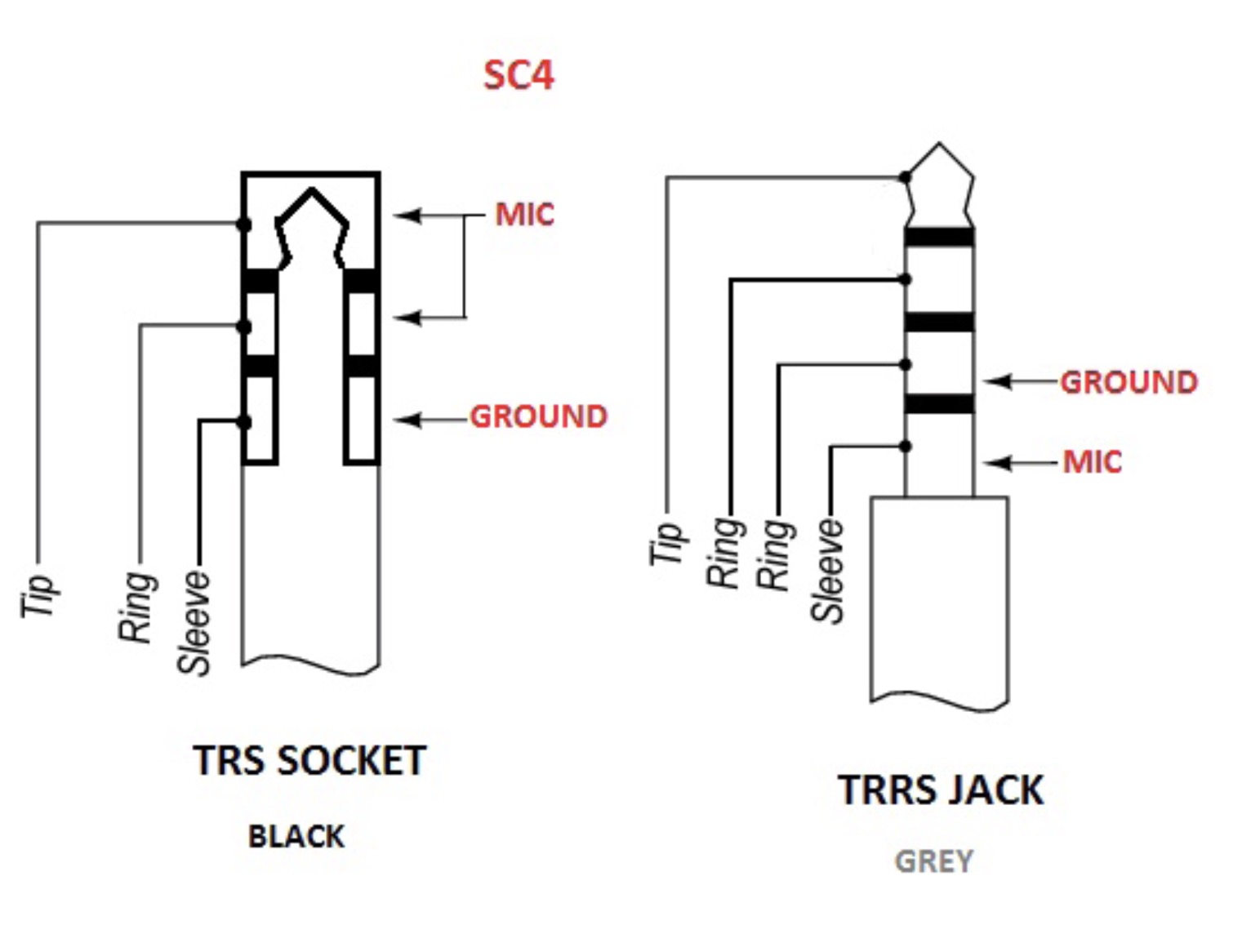 rode_sc4_schema.jpg